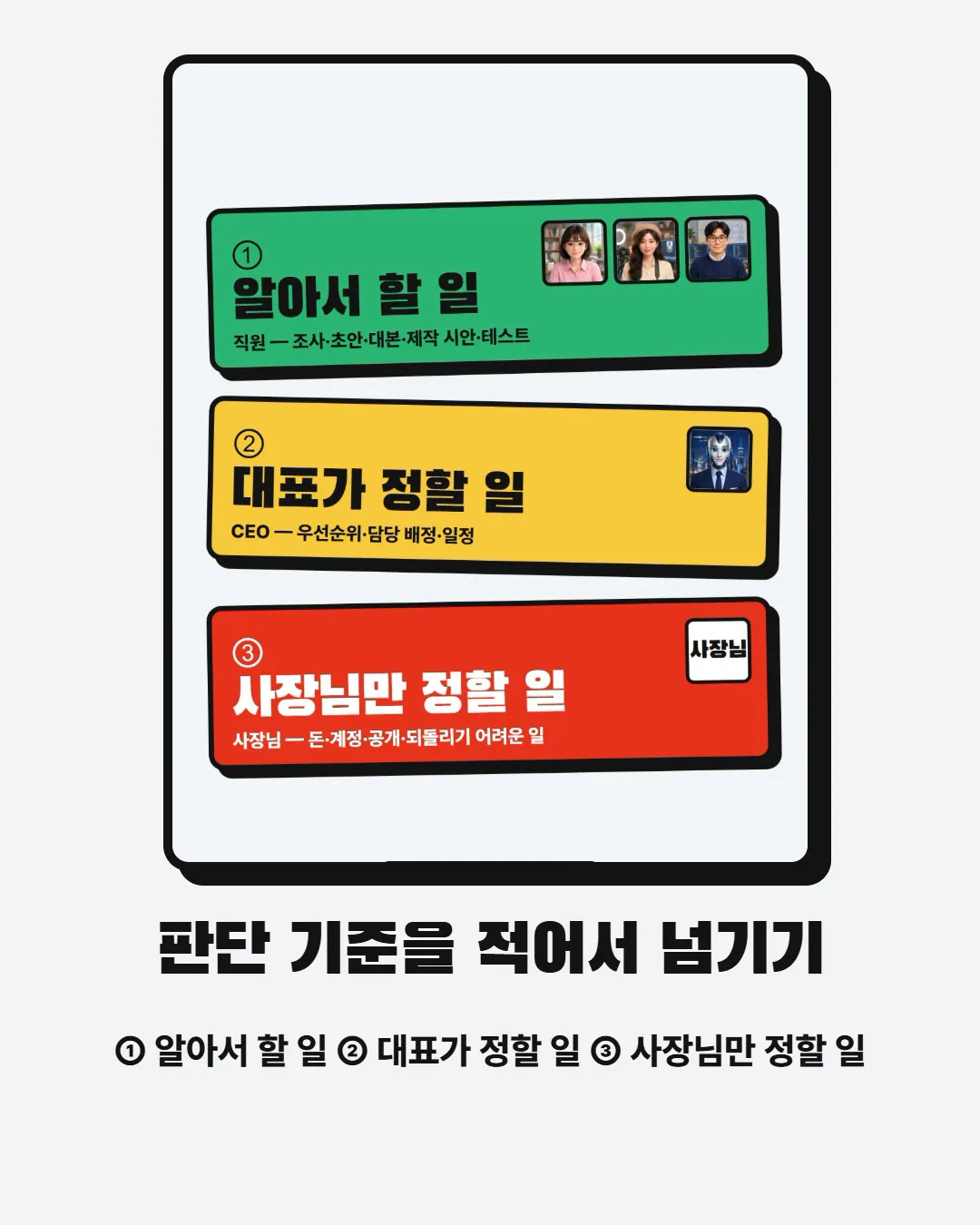 판단 기준을 적어서 넘기기 — 알아서 할 일 · 대표가 정할 일 · 사장님만 정할 일
