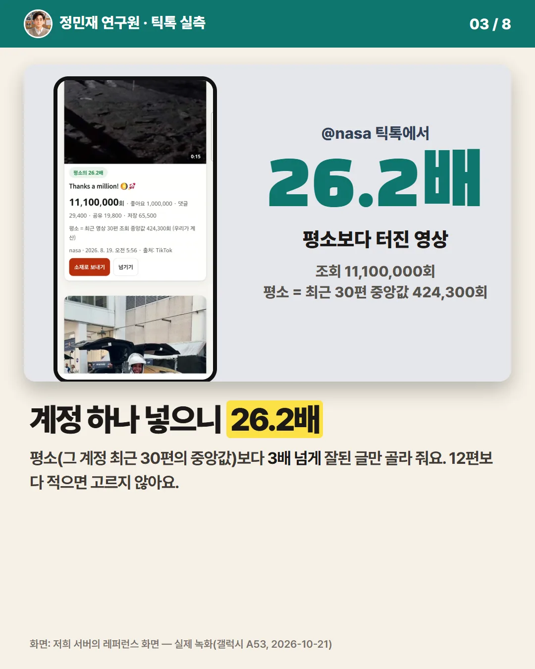 계정 하나 넣으니 평소의 26.2배