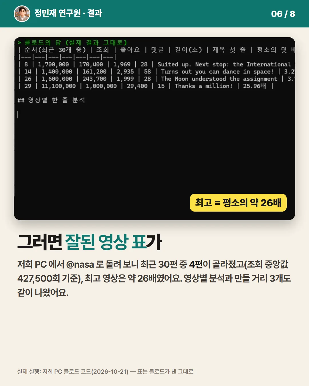 그러면 잘된 영상 표가 나와요
