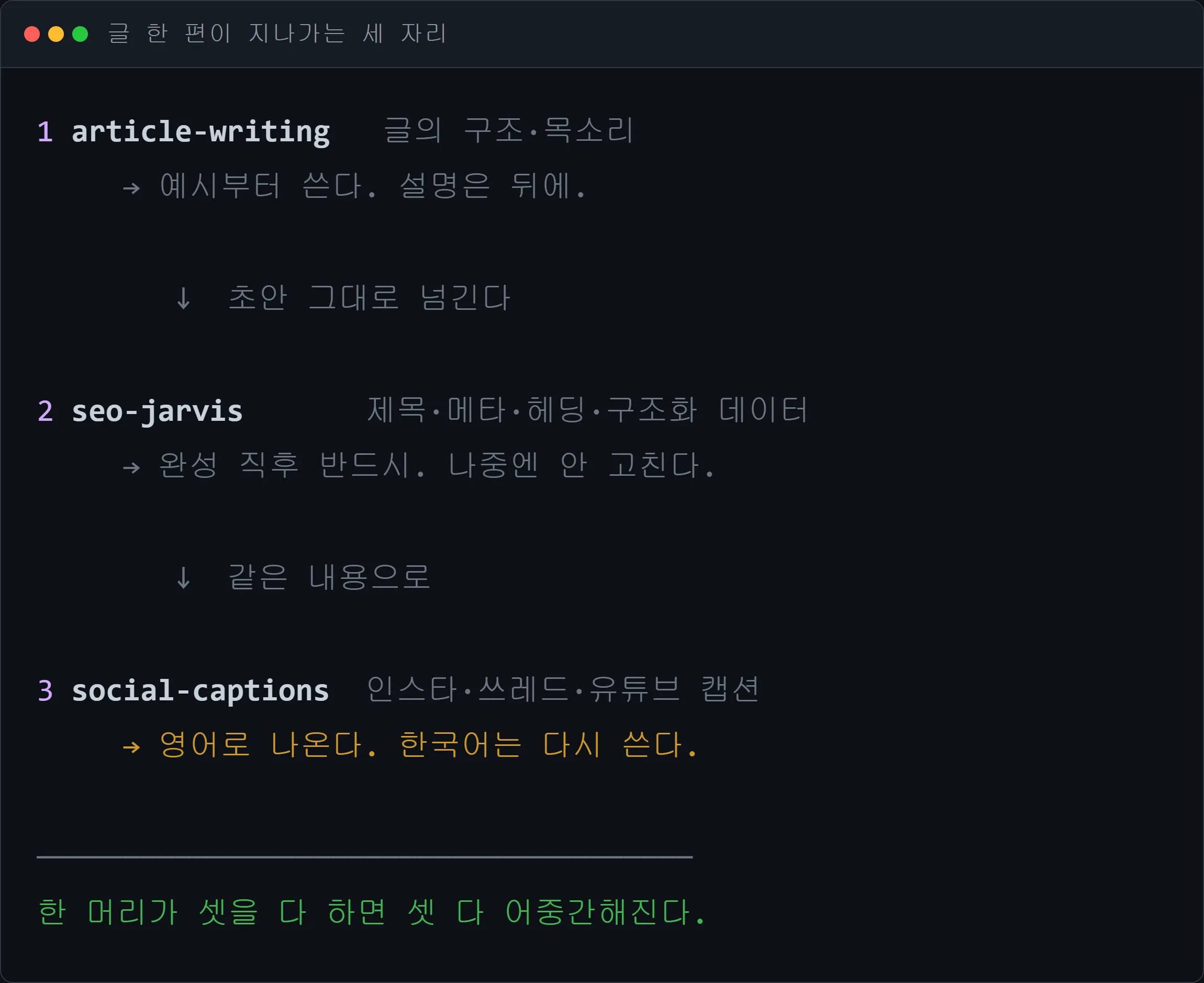 글쓰기 → SEO → 캡션 3단계 체인 구조