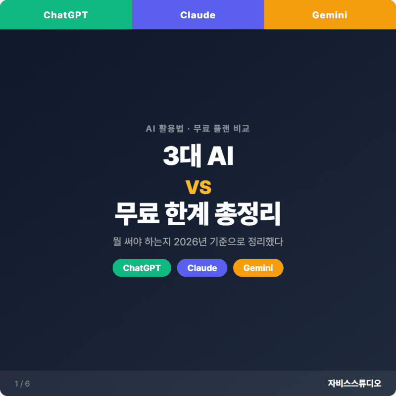 ChatGPT vs Claude vs Gemini 무료 플랜 비교 카드뉴스 슬라이드