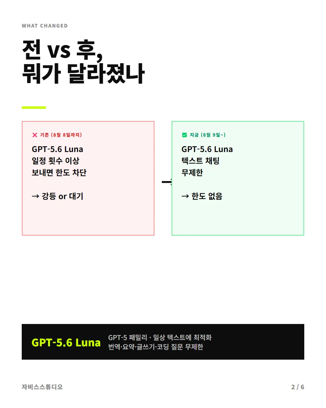ChatGPT GPT-5.6 Luna 무료 무제한 카드뉴스 2/6