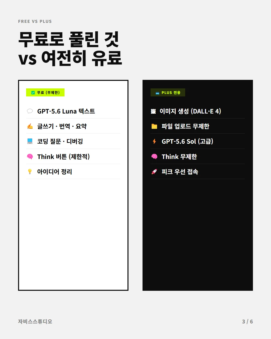 ChatGPT GPT-5.6 Luna 무료 무제한 카드뉴스 3/6