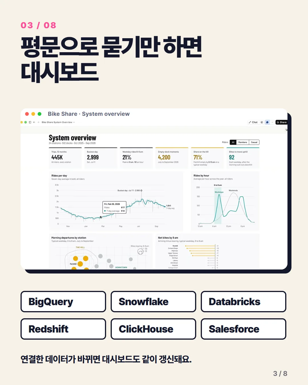 평문으로 묻기만 하면 대시보드