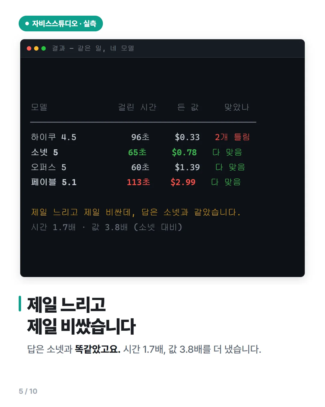 페이블 5.1 카드뉴스 5/10