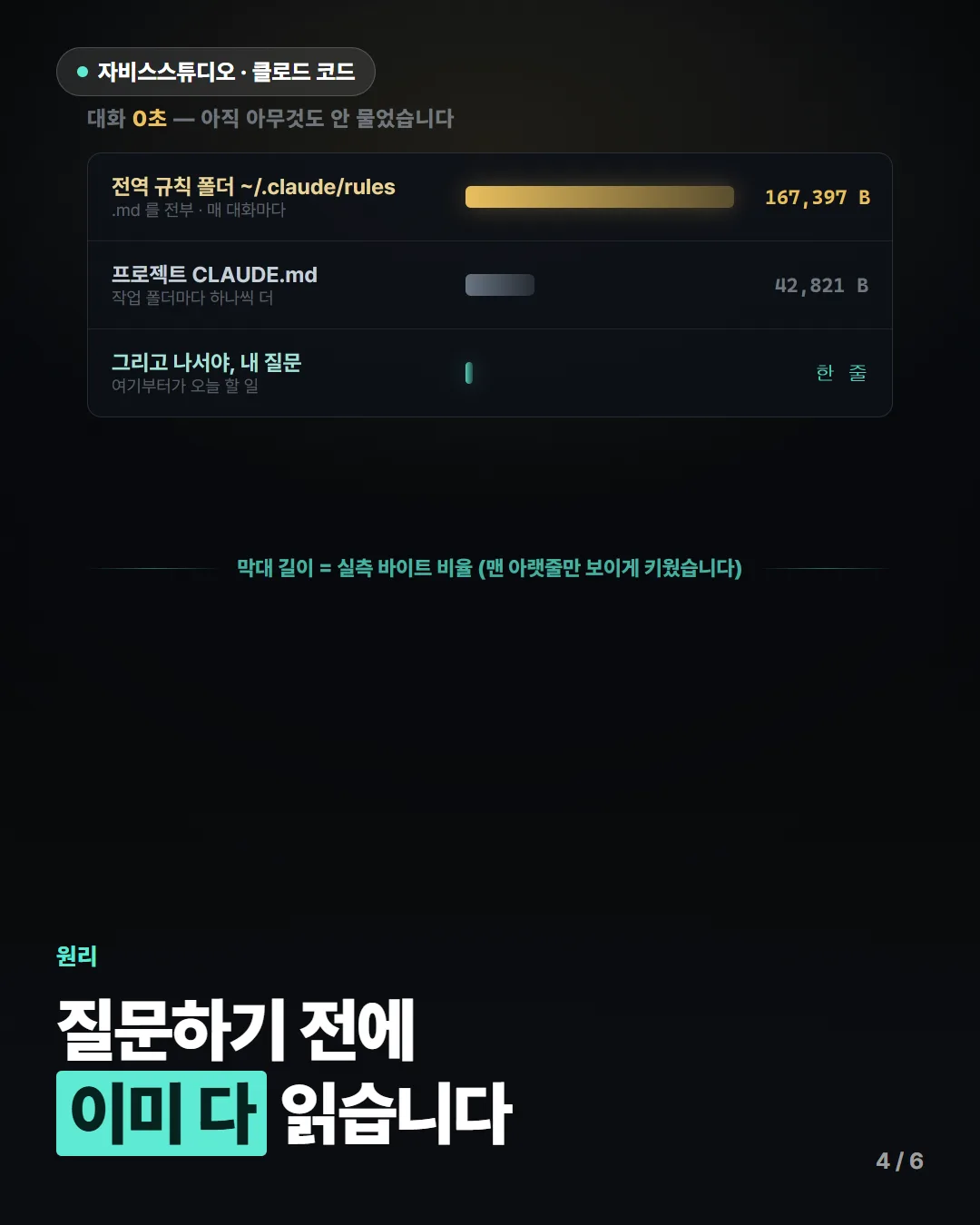 규칙 폴더 다이어트 4/6