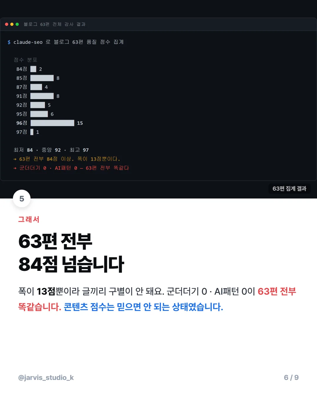 claude-seo 한국어 검증 6/9