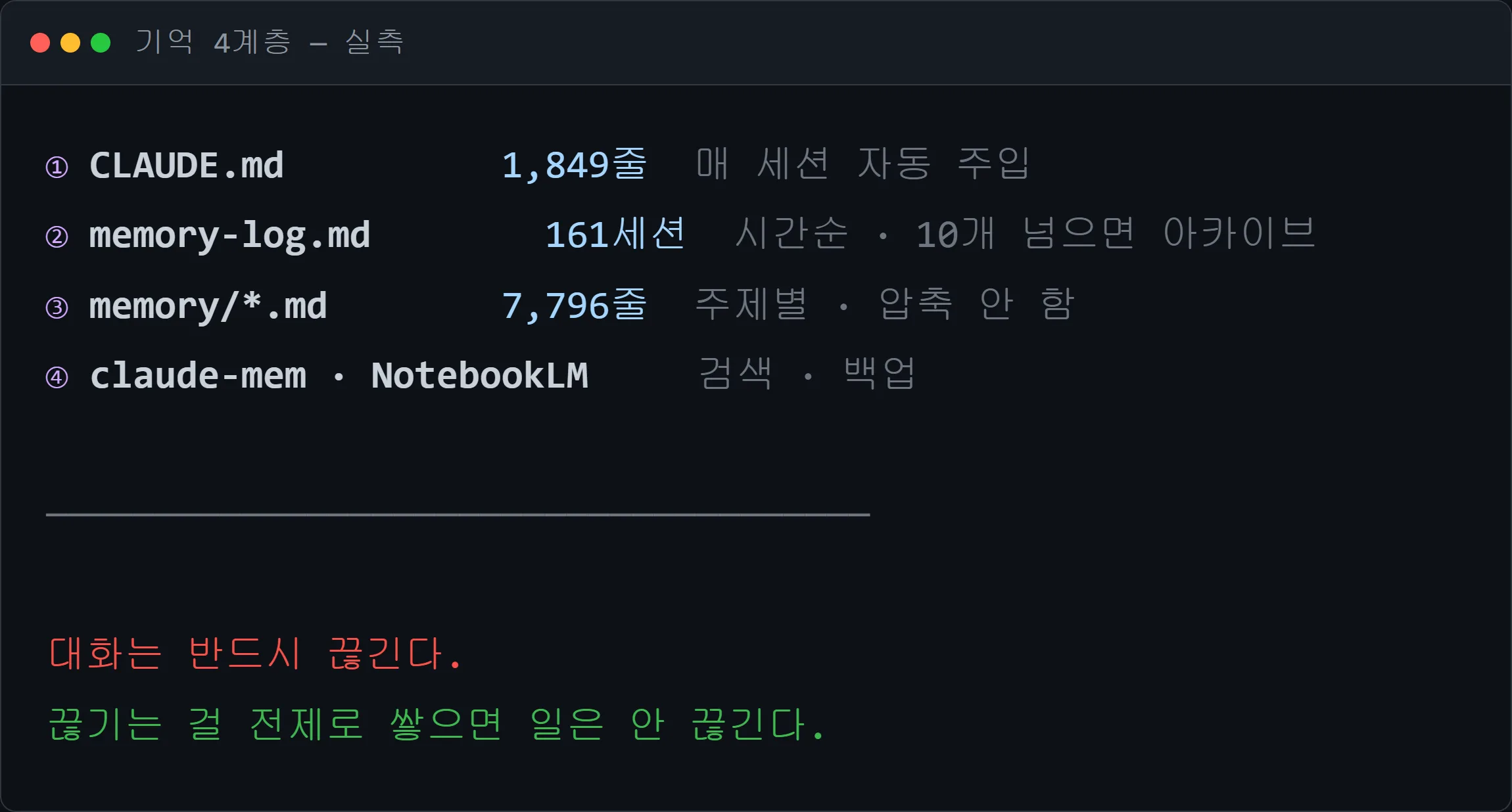 기억 4계층 구조와 실측 규모