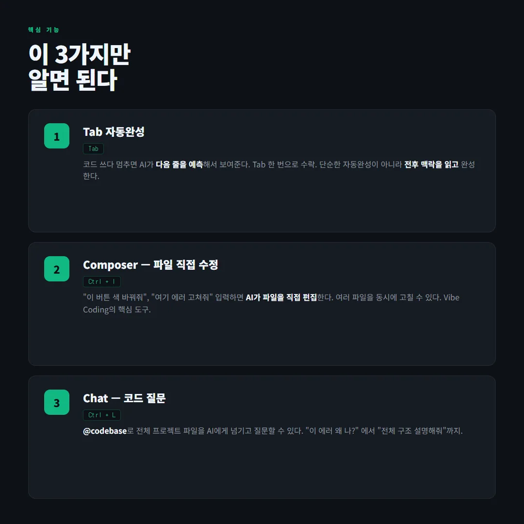 Cursor 핵심 기능 3가지
