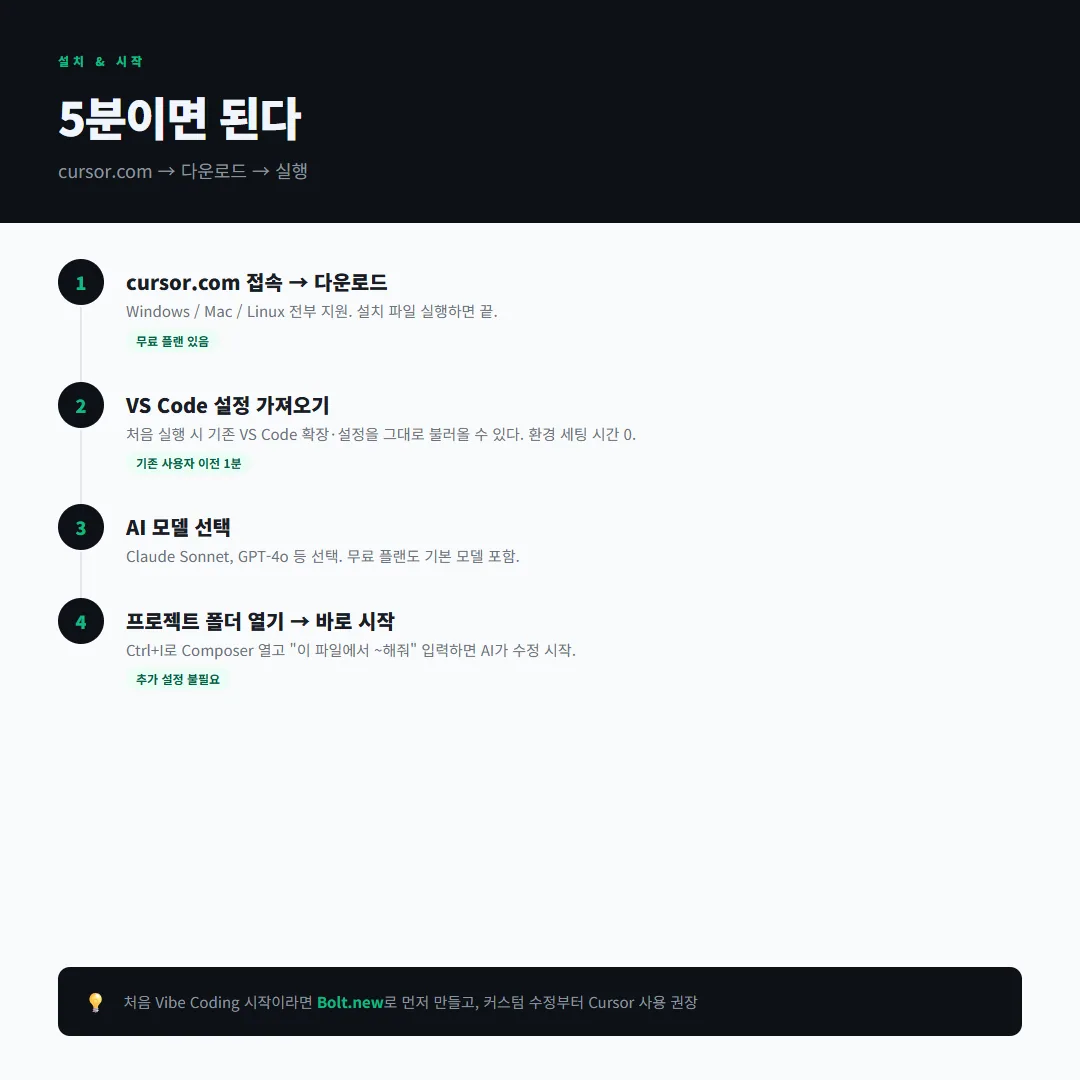 Cursor 5분 설치 가이드