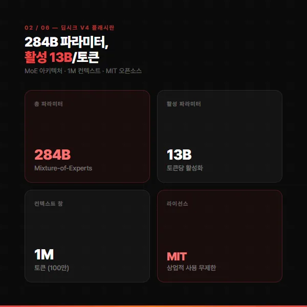 DeepSeek V4 Flash 카드뉴스 2/6