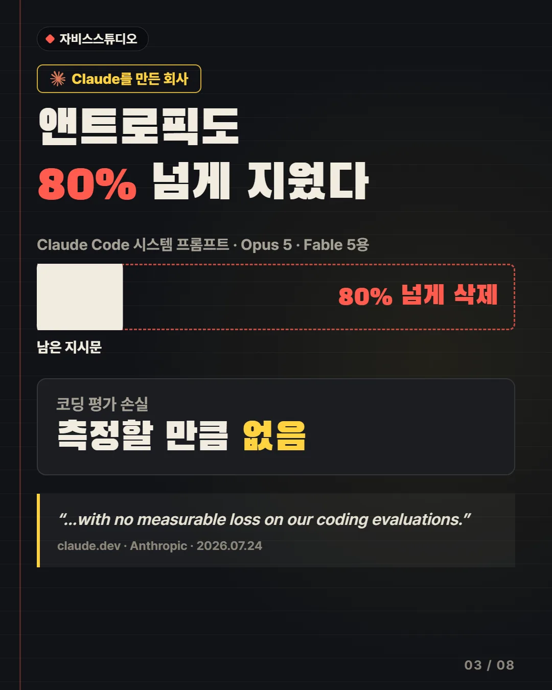 앤트로픽도 80% 넘게 지웠다