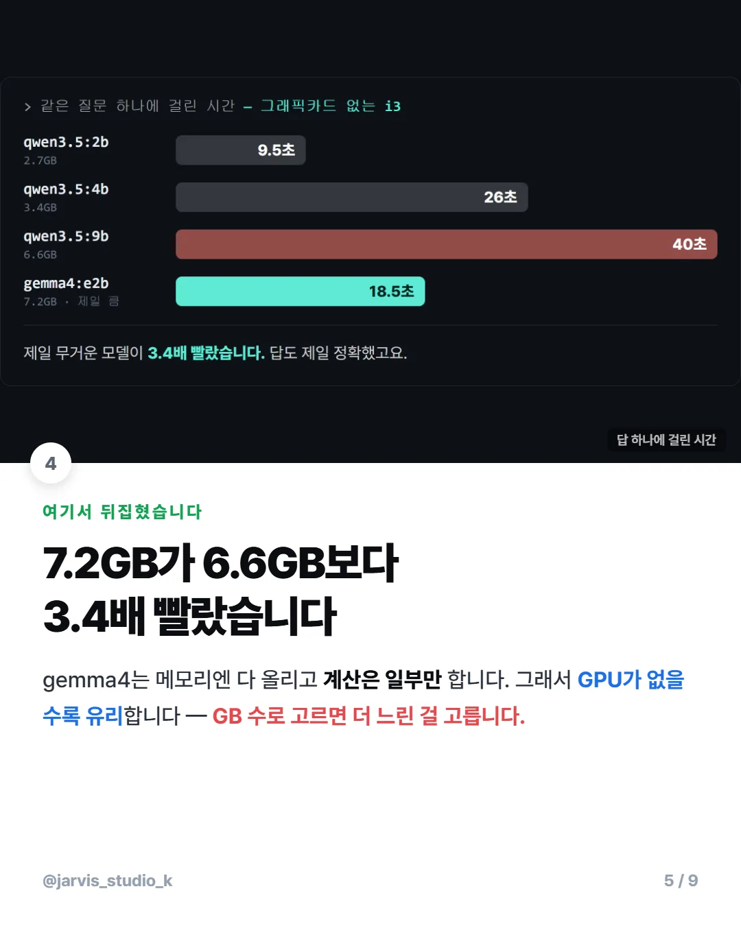 그래픽카드 없이 무료 AI 4종 비교 5/9