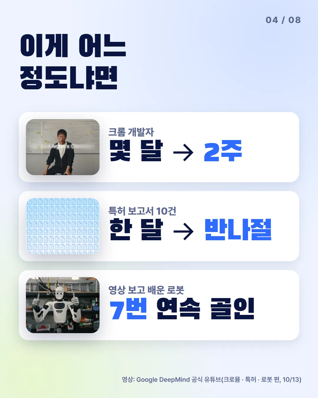 이게 어느 정도냐면, 숫자 셋