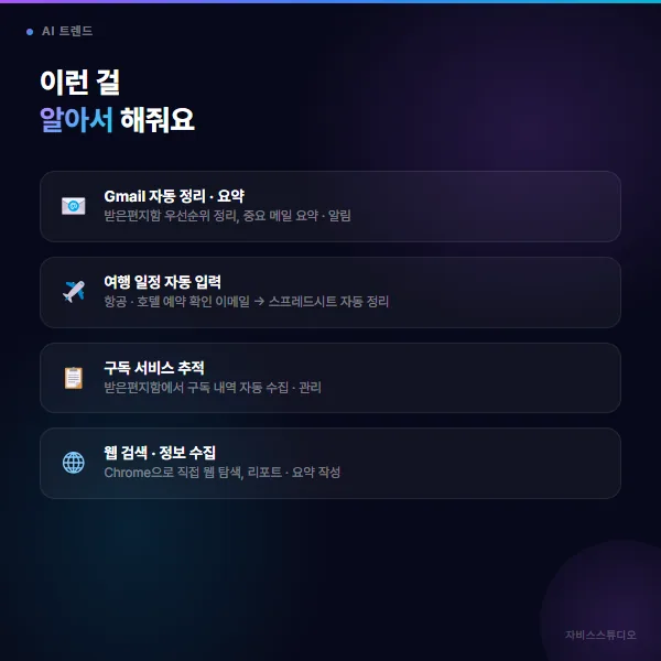 Gemini Spark 기능 목록 카드뉴스