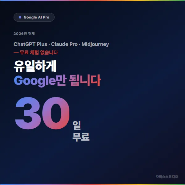 Google AI Pro 30일 무료 체험 — ChatGPT, Claude, Midjourney는 무료 체험 없음