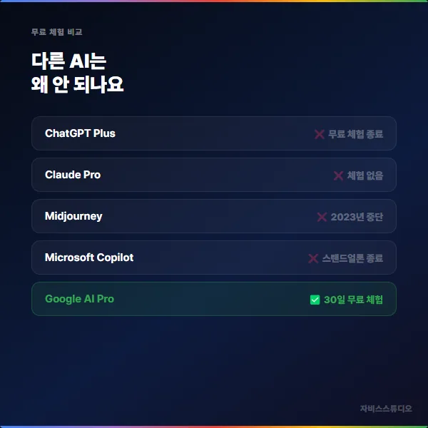 타 AI 비교