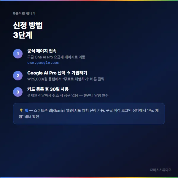 신청 방법 3단계