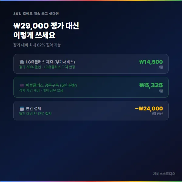 30일 후 절약 팁