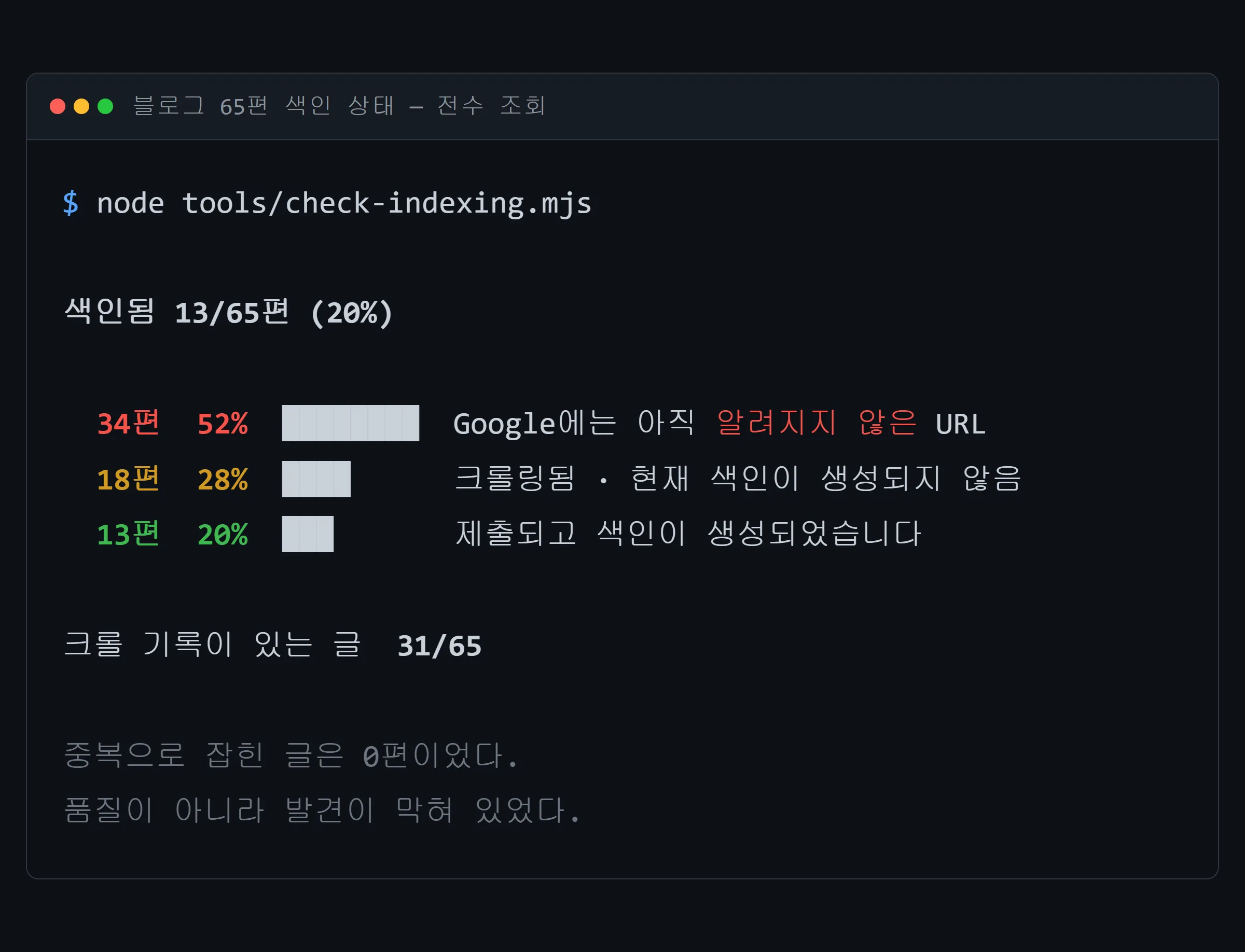 블로그 65편 색인 상태 전수 조회 결과 — 색인 13편, 크롤만 18편, 미발견 34편