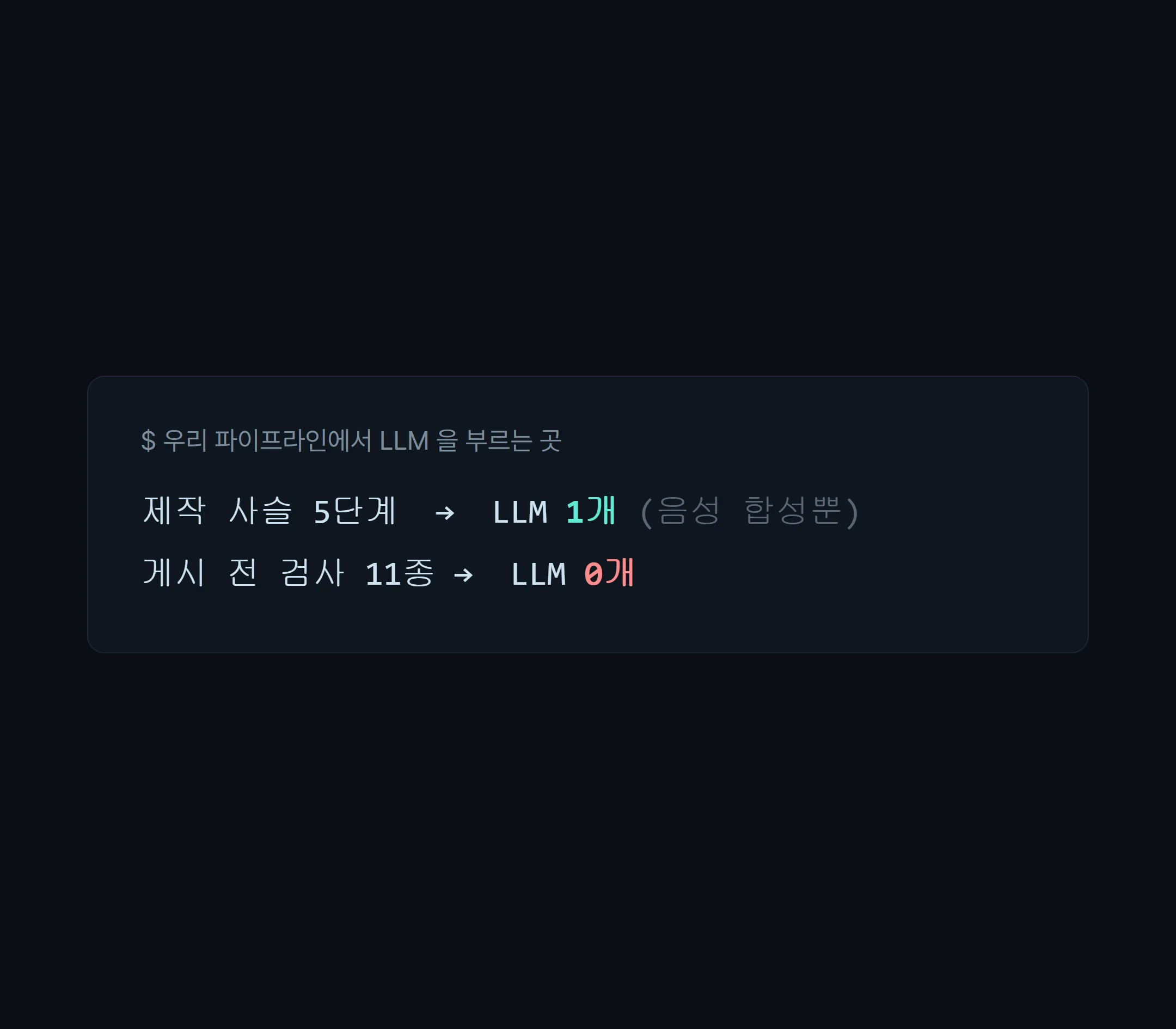 LLM 호출 집계 화면