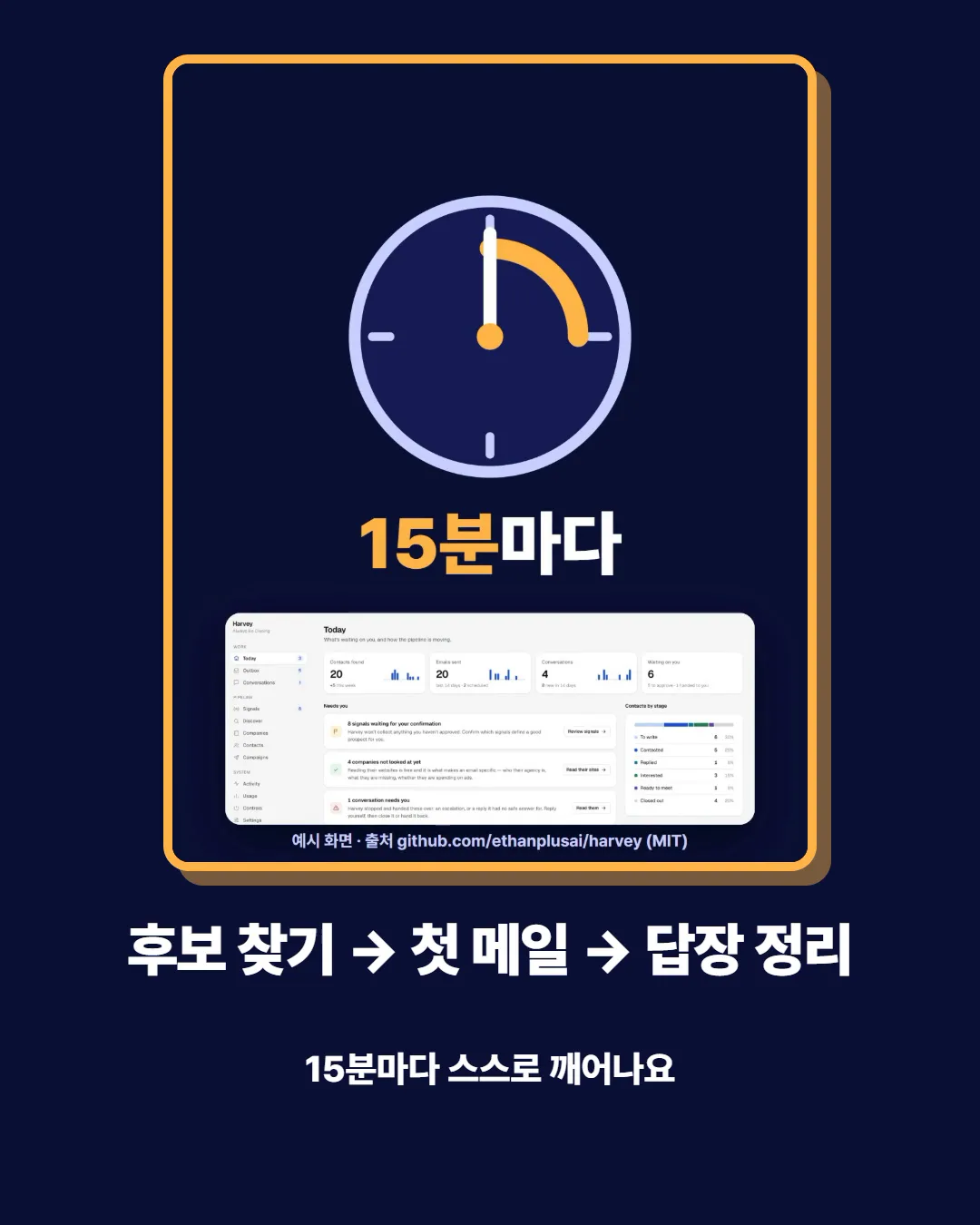 후보 찾기 → 첫 메일 → 답장 정리 — 15분마다 스스로 깨어나요