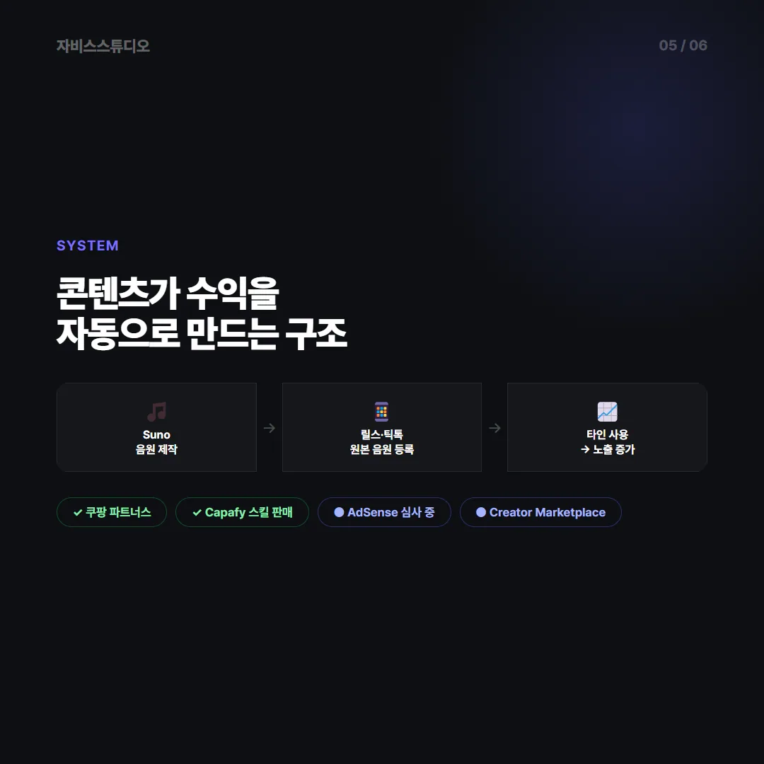 Suno 선순환 + 수익 구조