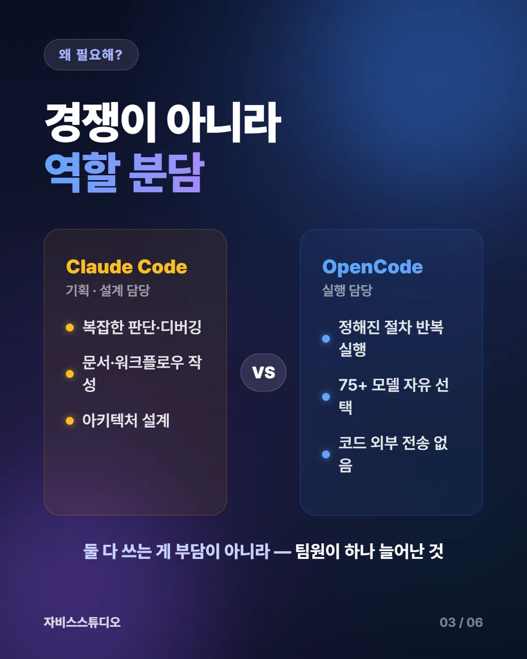 카드뉴스 3/6 — Claude Code vs OpenCode 역할 분담