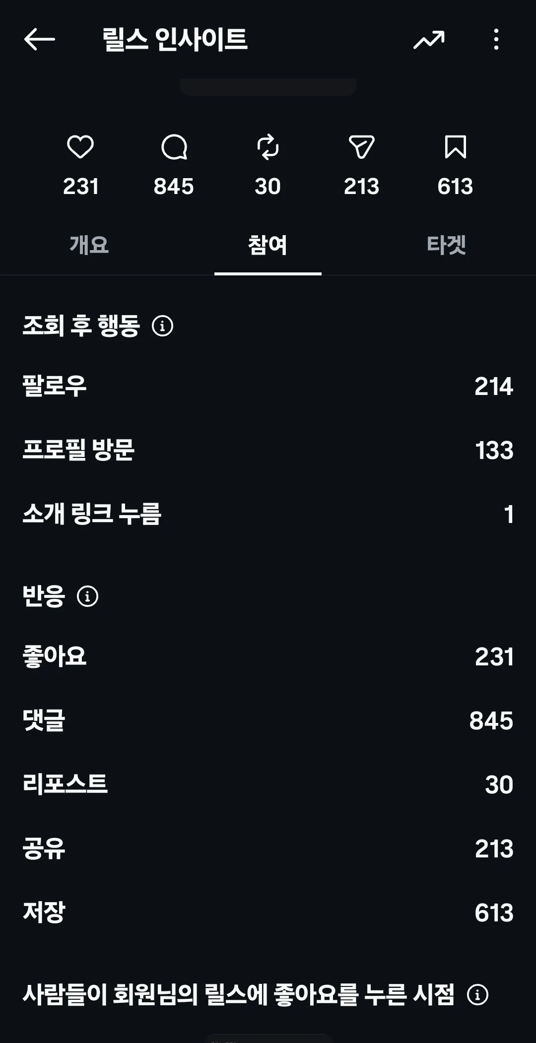 릴스 인사이트 참여 탭 — 팔로우 214, 프로필 방문 133, 소개 링크 누름 1