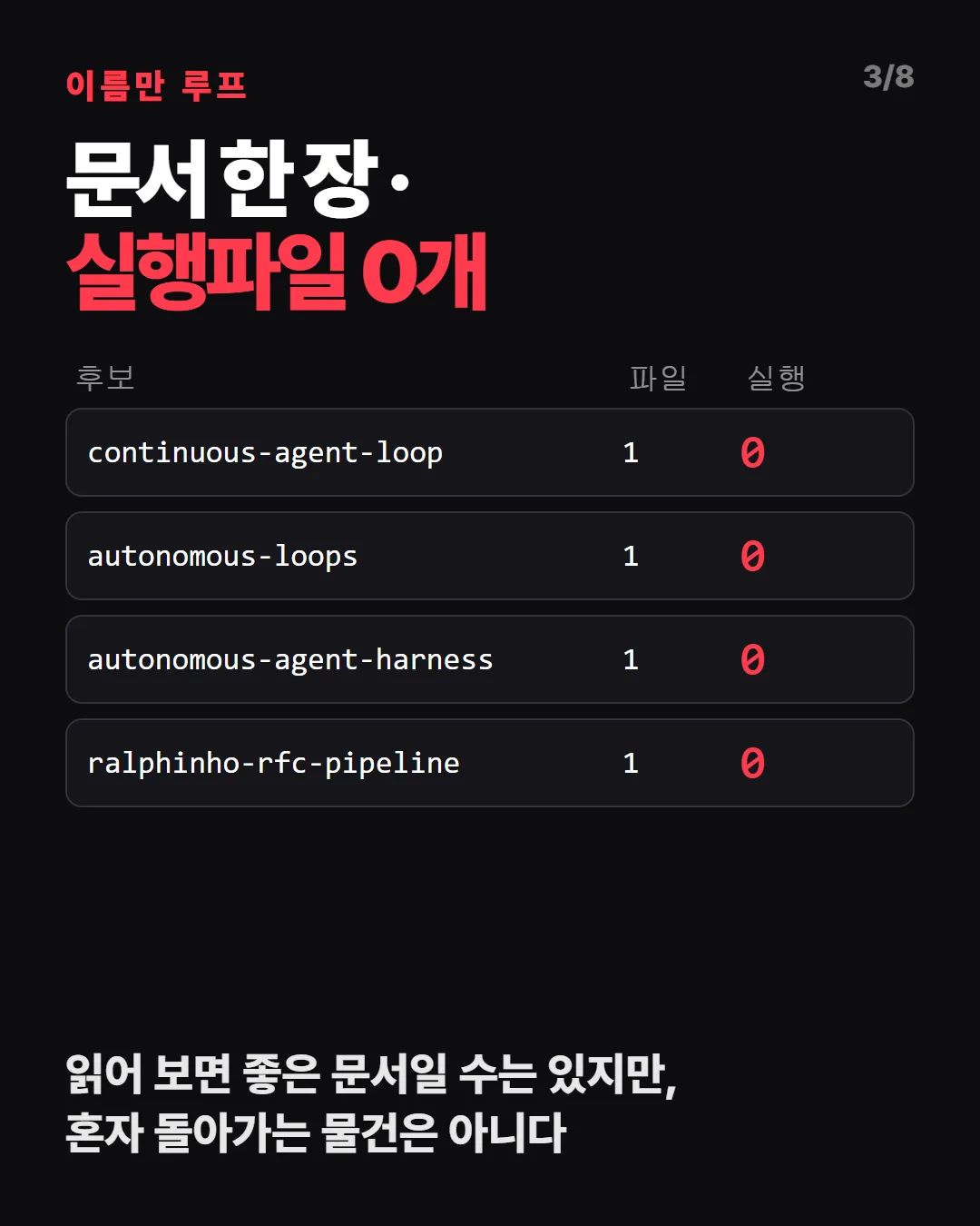 문서 한 장에 실행파일 0개가 네 개였어요
