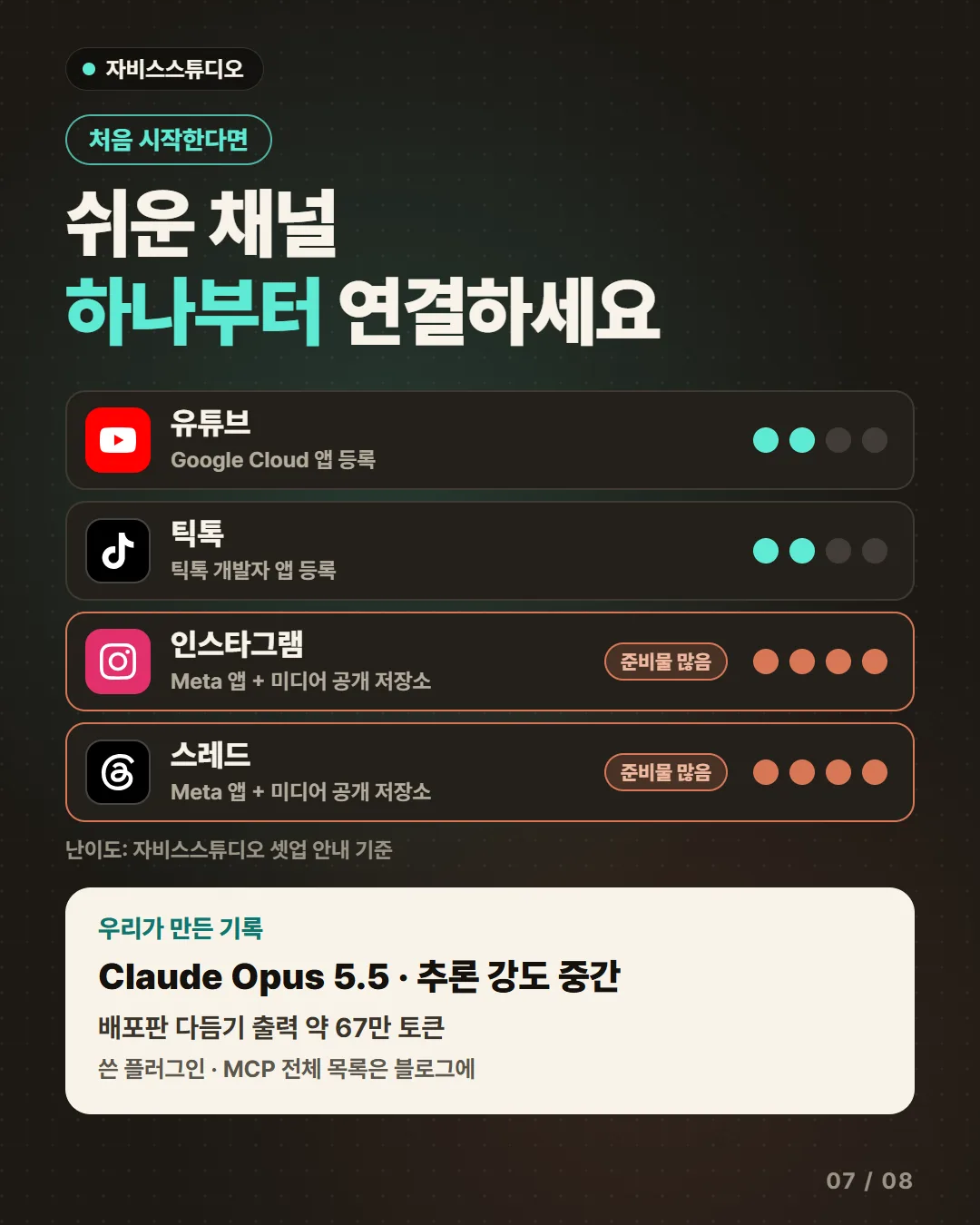 쉬운 채널 하나부터, 그리고 우리가 만든 기록