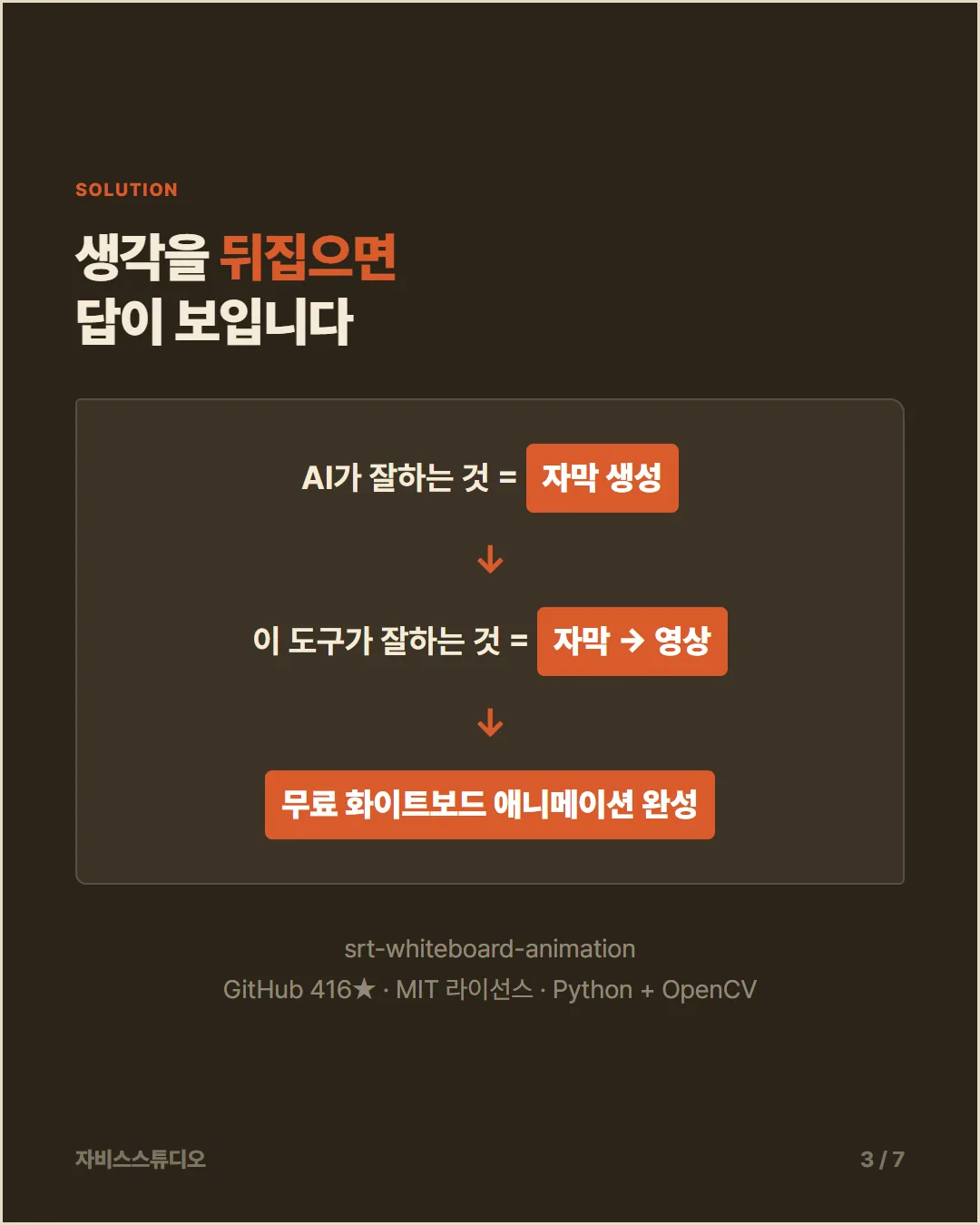카드뉴스 3 — 발상의 전환: 자막→영상