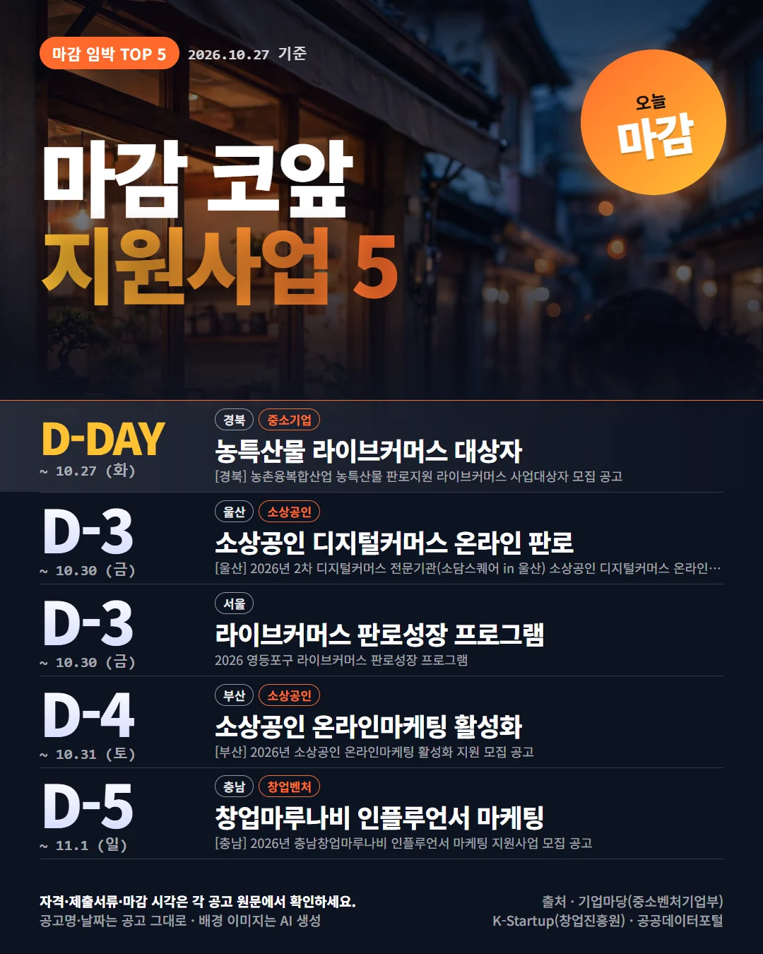 마감 임박 TOP 5 지원사업 공고 목록 카드