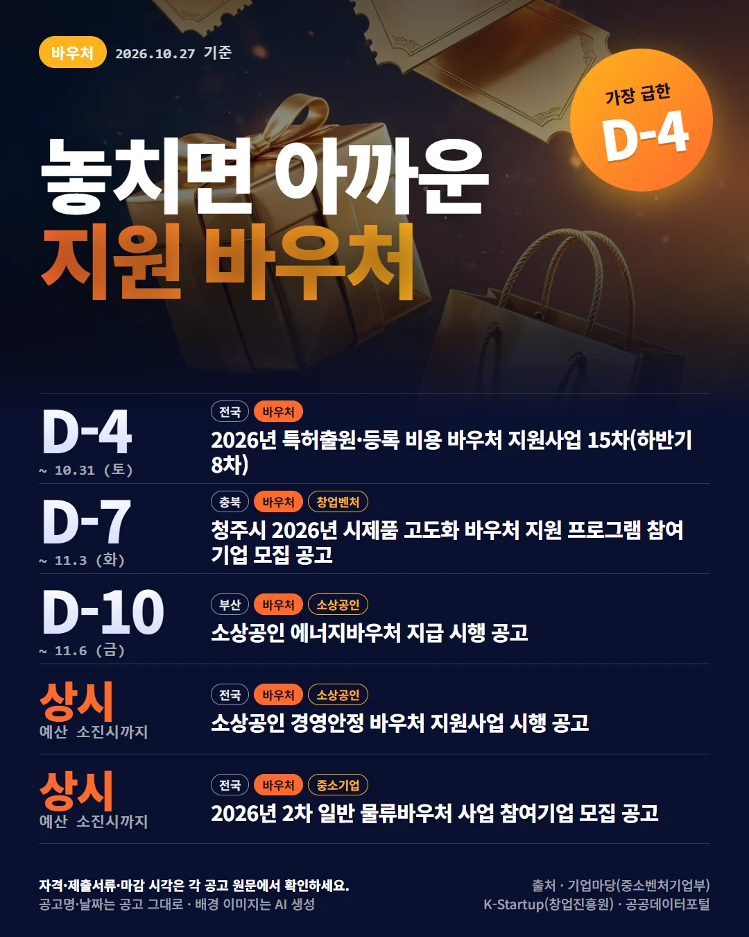 지원 바우처 지원사업 공고 목록 카드