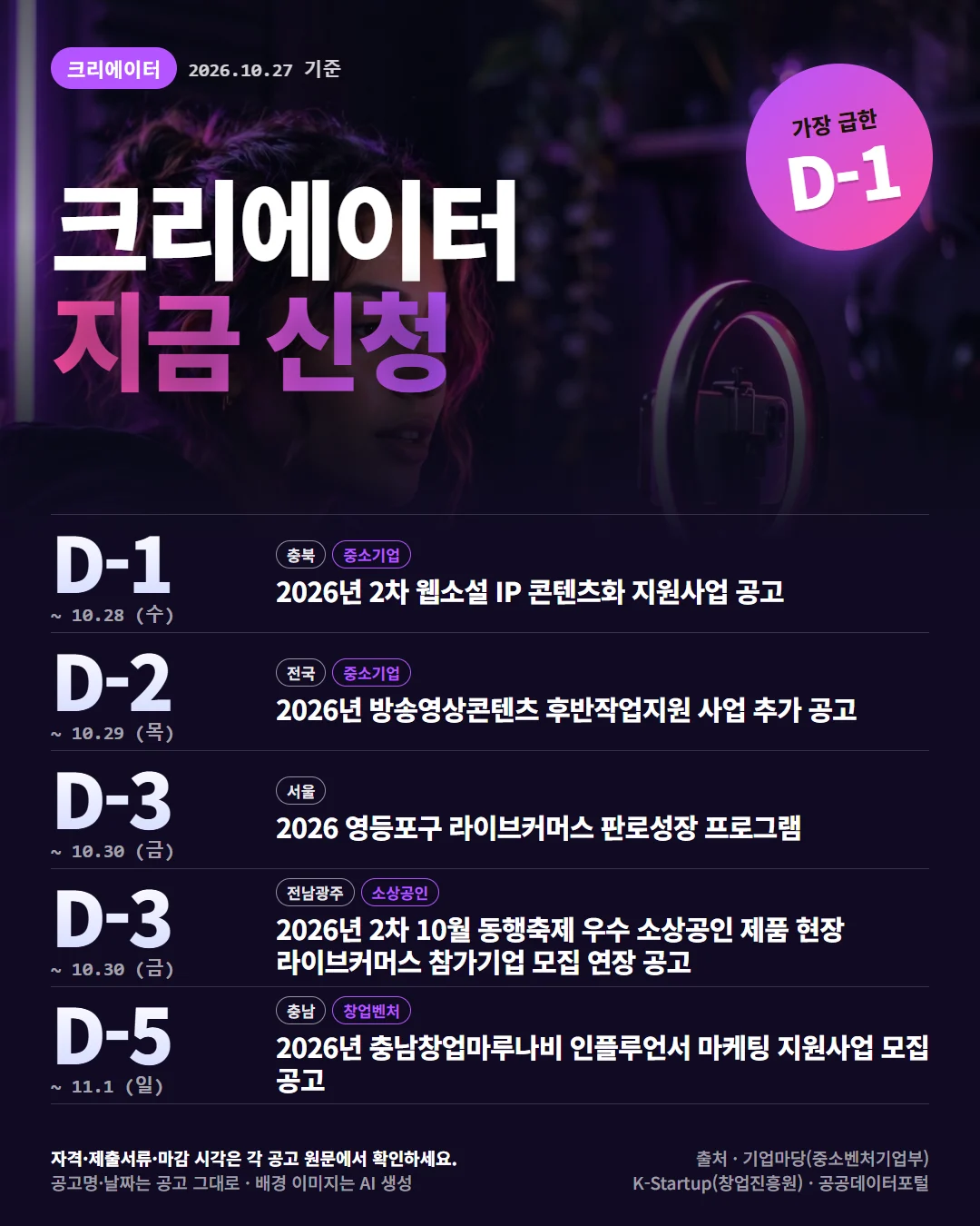크리에이터 지원 지원사업 공고 목록 카드