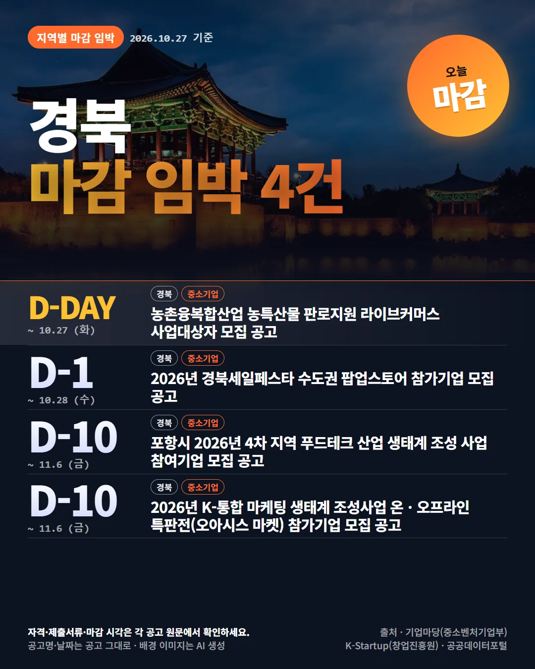 경북 마감 임박 지원사업 공고 목록 카드
