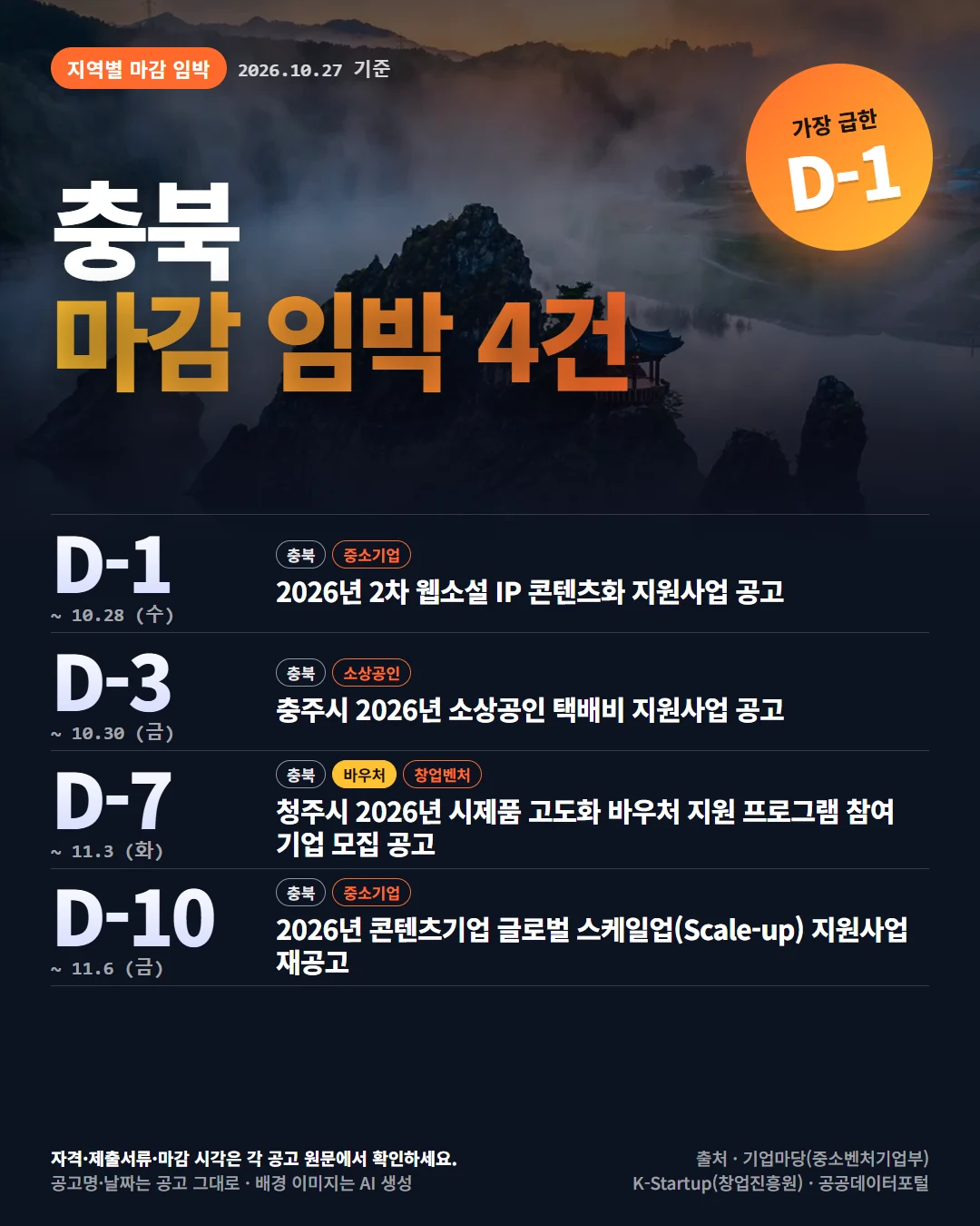 충북 마감 임박 지원사업 공고 목록 카드