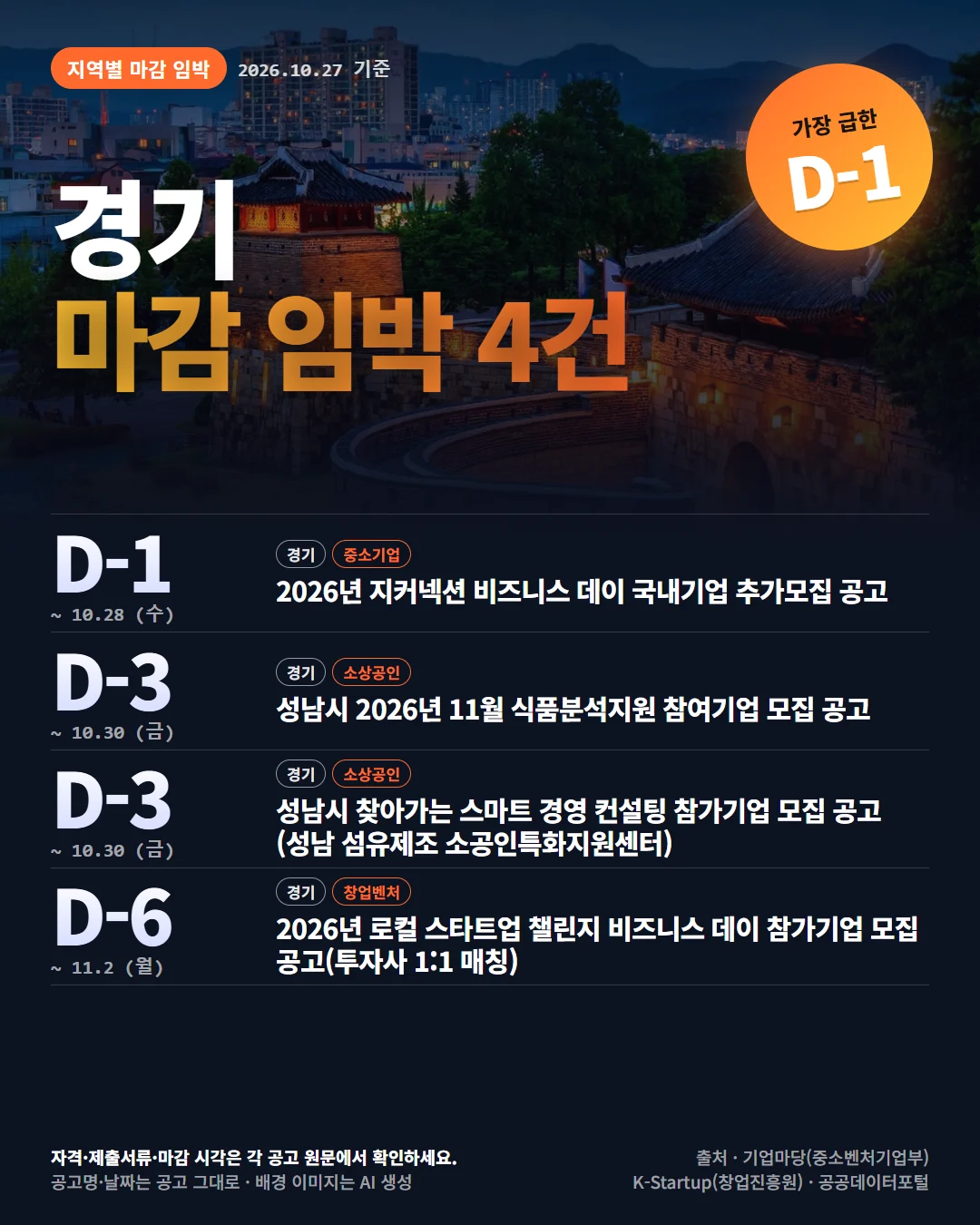 경기 마감 임박 지원사업 공고 목록 카드
