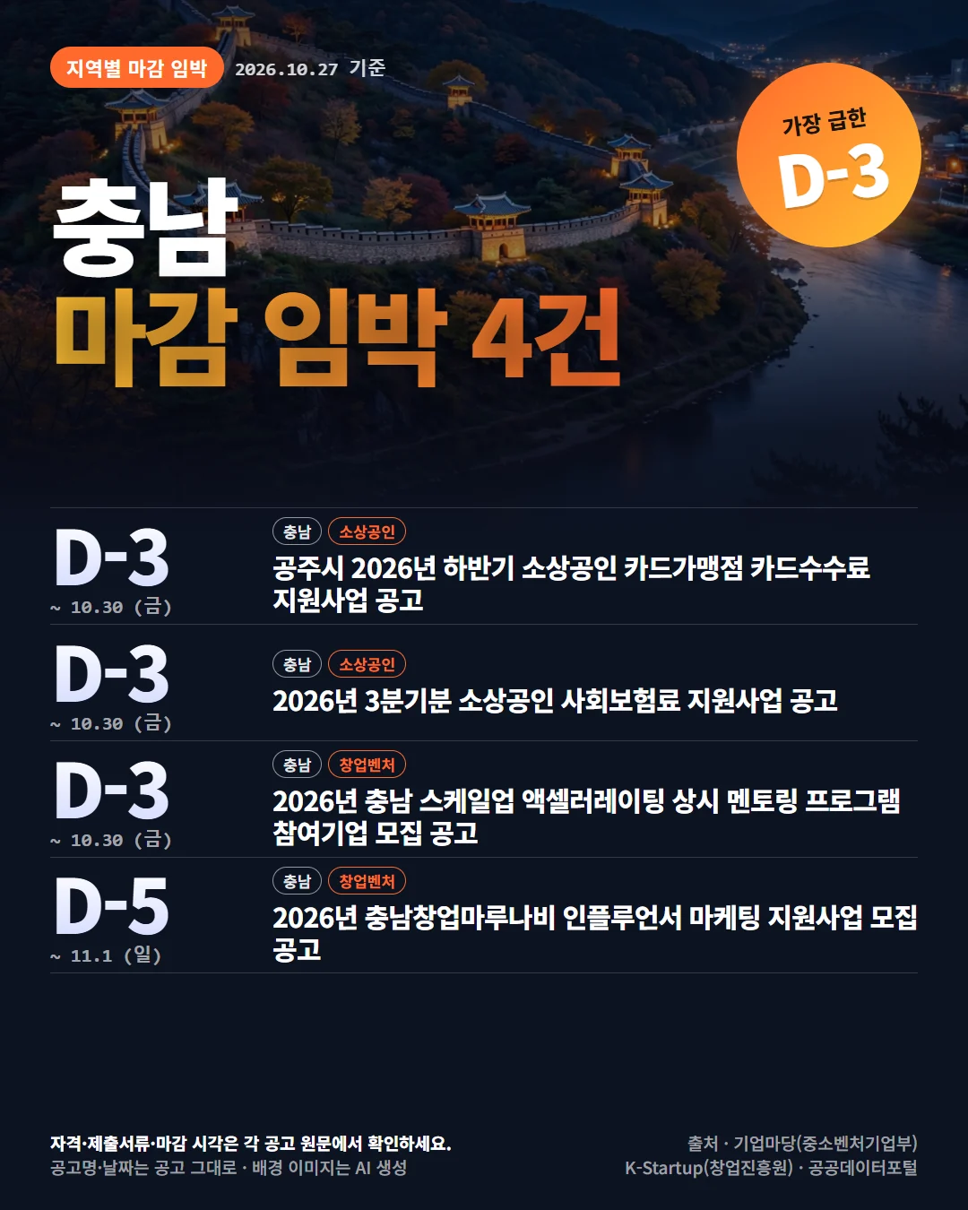 충남 마감 임박 지원사업 공고 목록 카드