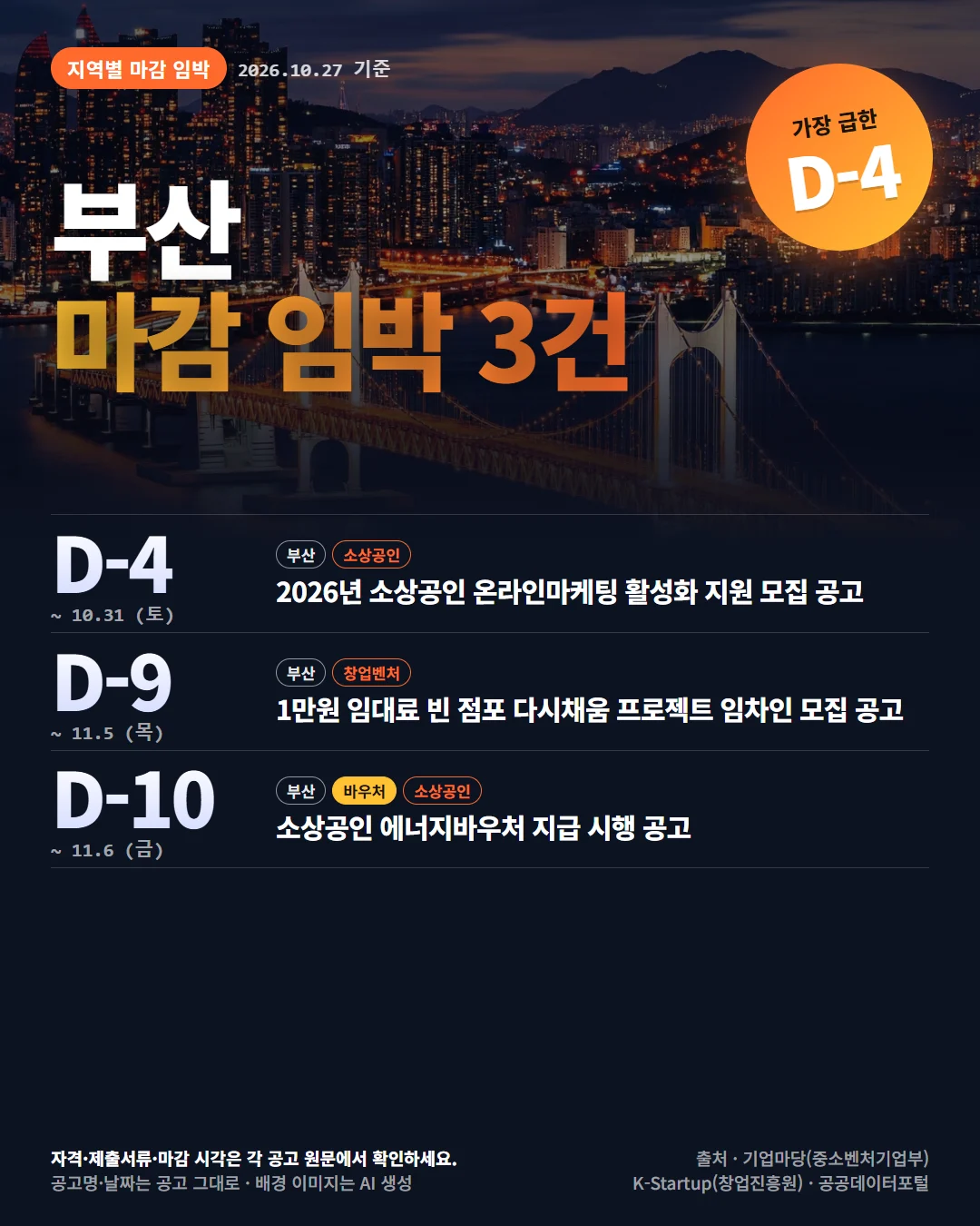 부산 마감 임박 지원사업 공고 목록 카드