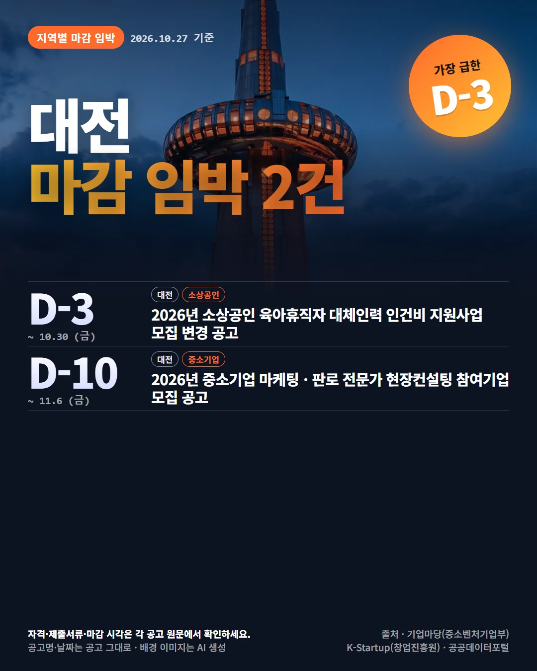 대전 마감 임박 지원사업 공고 목록 카드