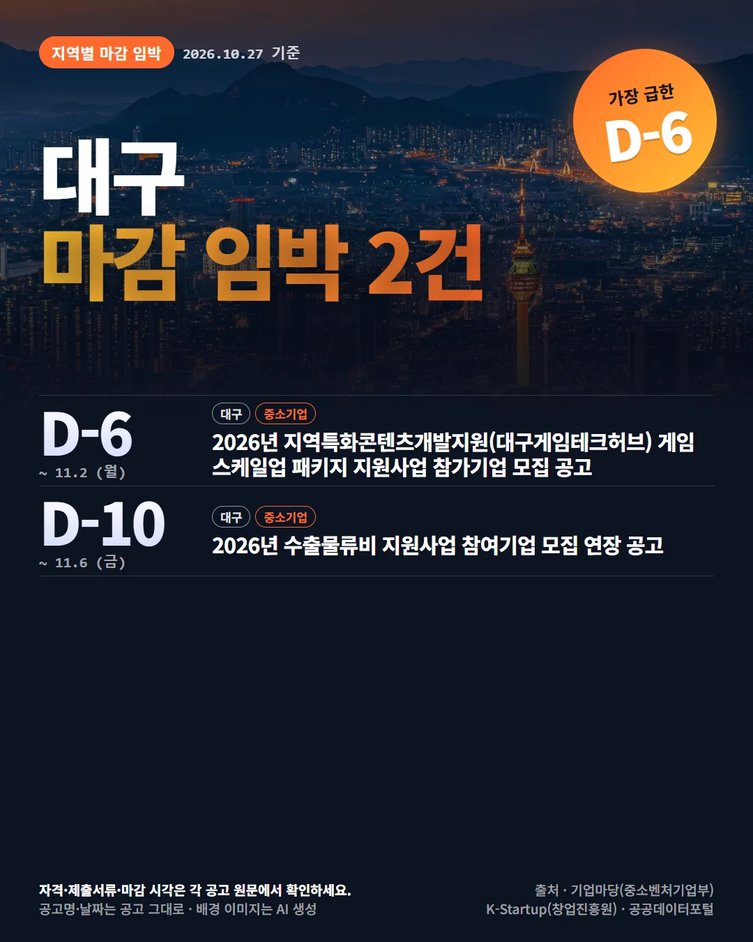 대구 마감 임박 지원사업 공고 목록 카드