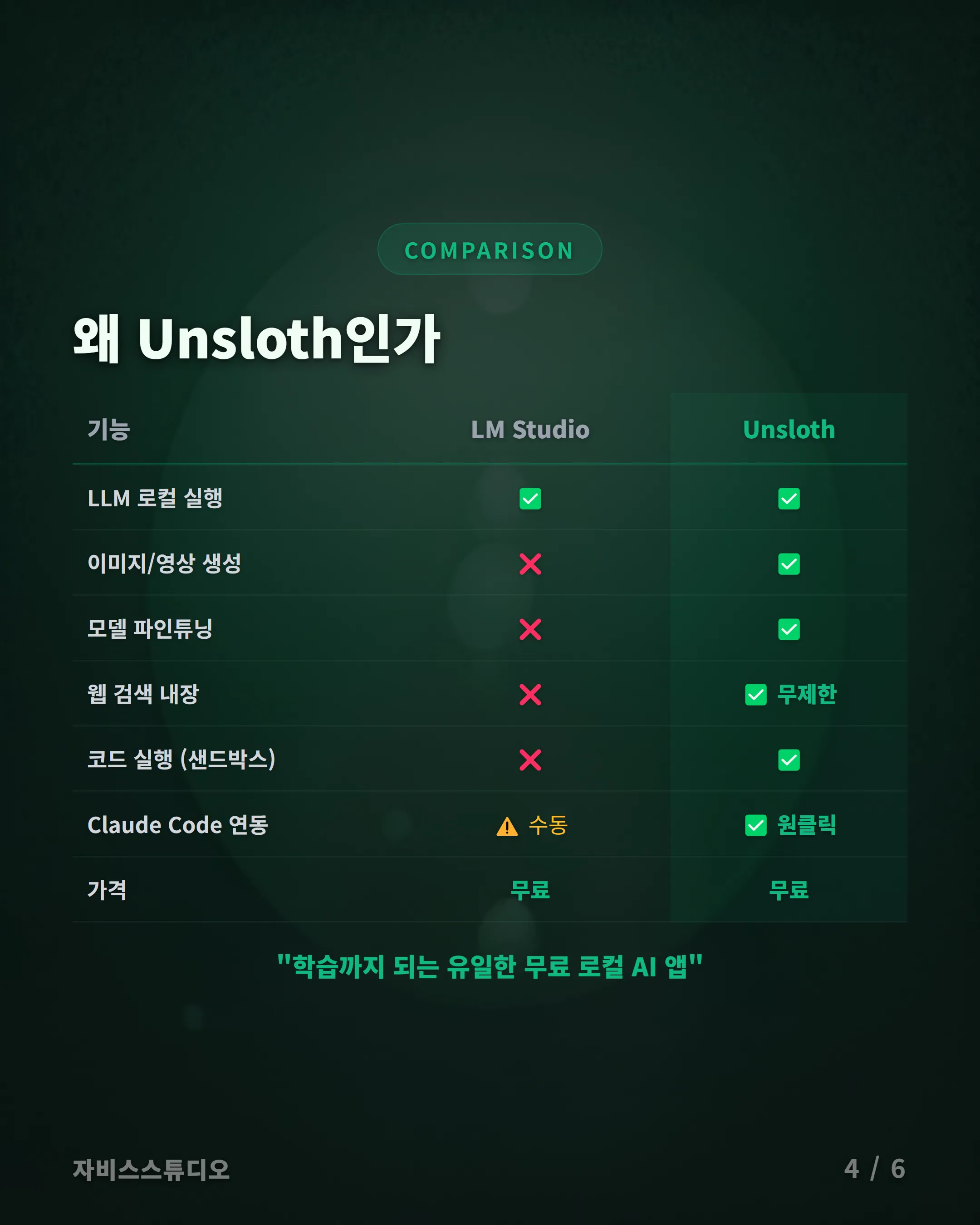 Unsloth Desktop 카드뉴스 4 — 비교