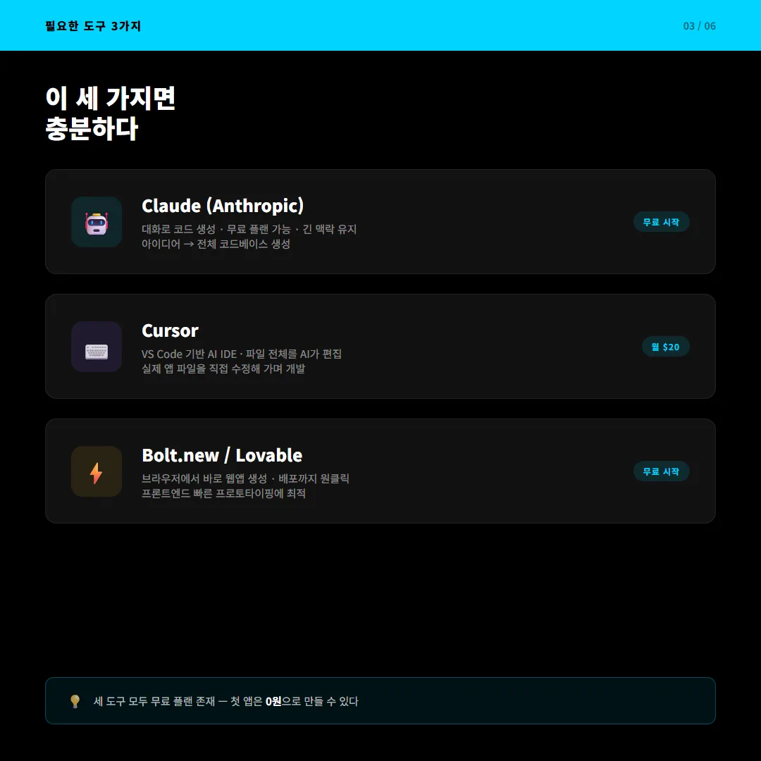 Vibe Coding 필요한 도구 3가지